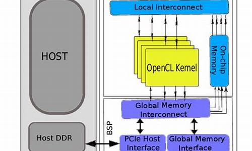 fpga opencl 源码